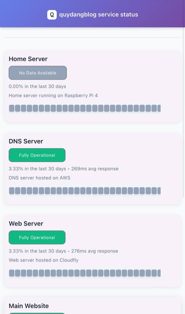 Đưa vào hoạt động website kiểm tra dịch vụ
